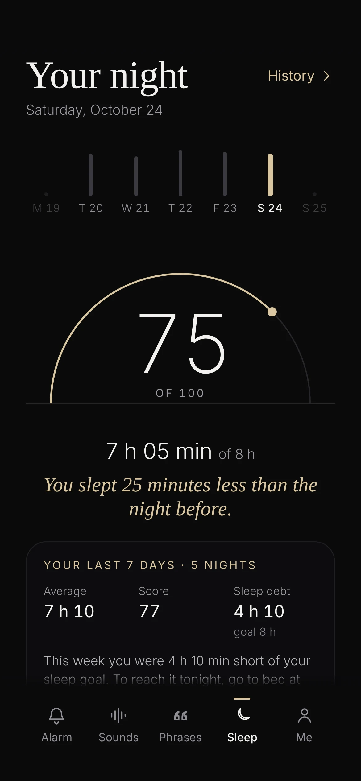Your night: 75 out of 100.